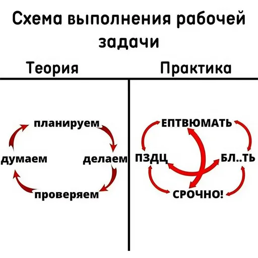 Стикер из набора IT1 | @emojis4 для Телеграм: Статические ❗️