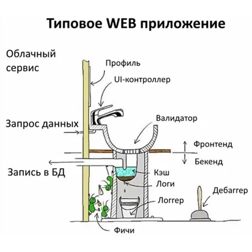 Стикер из набора IT1 | @emojis4 для Телеграм: Статические 🚰