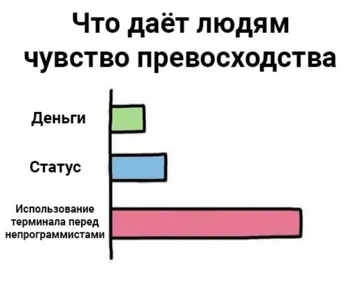 Стикер из набора IT2 | @emojis4 для Телеграм: Статические 🌟